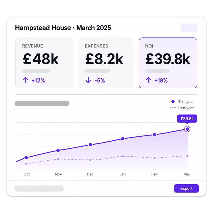 Real-time operations dashboard